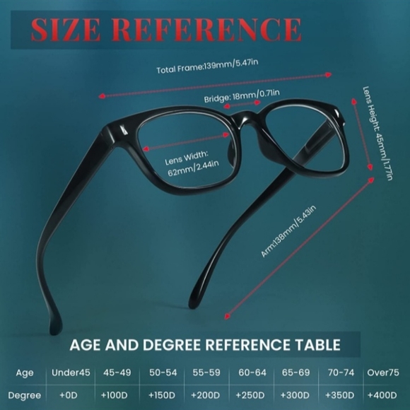 Readers +1.50 - Picture 3 of 3